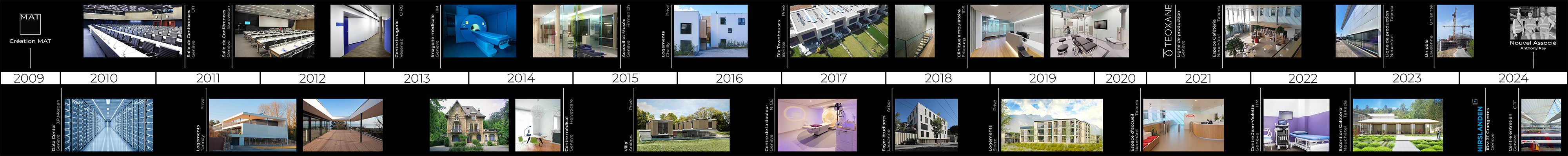 Image glissable